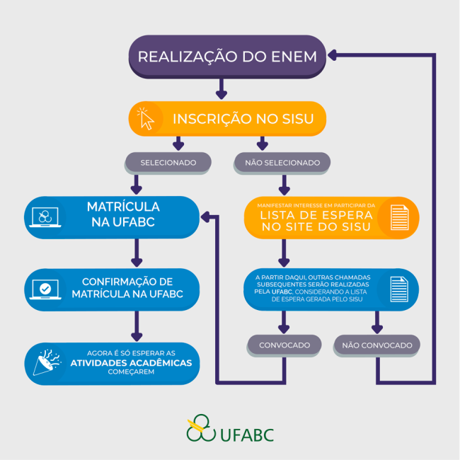 diagrama sisu ufabc