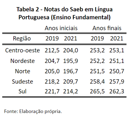 tabela 2 isabella tardelli maio