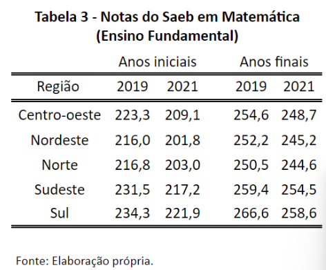 tabela 3 isabella tardelli maio